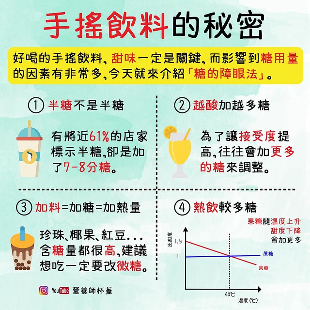 手搖飲