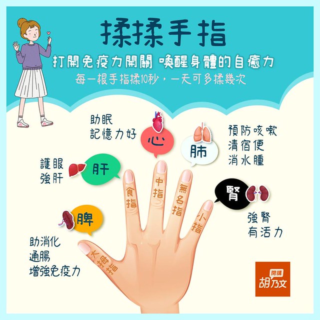 五指按摩