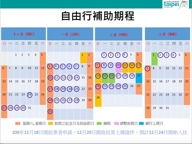 台北市旅遊補助日程表