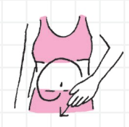 2.手掌置於腹部，從肚臍開始以順時針方向畫の按摩。