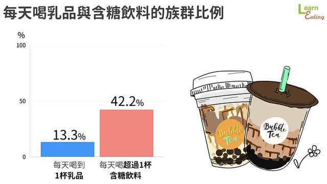 比較表