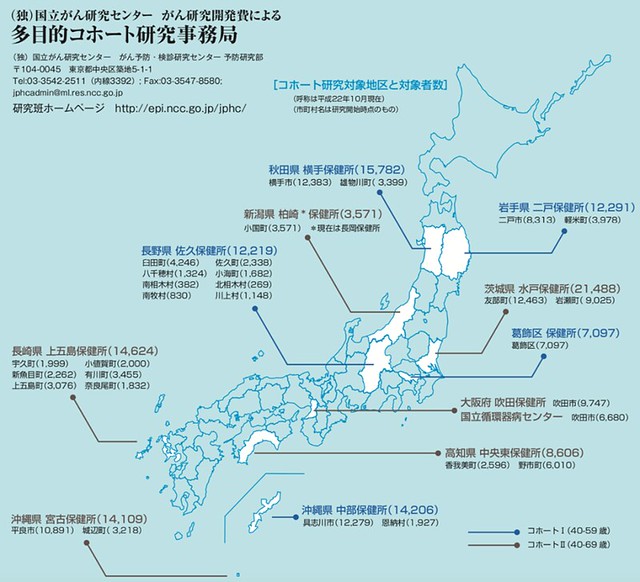 日本東北（Tohoku）大學公共衛生學院`運用日本公共衛生中心的前瞻性研究（JPHC）大數據資料分析，在1990-1994年全日本11個公共衛生中心，對於區域內140,420名、40～69歲註冊居民進行基線調查。