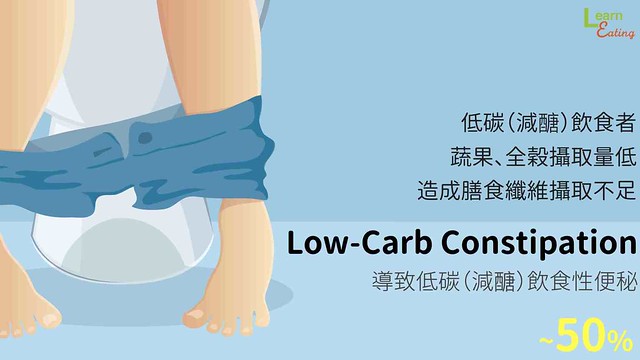 低碳飲食者，蔬果、全穀攝取量低，造成膳食纖維攝取不足