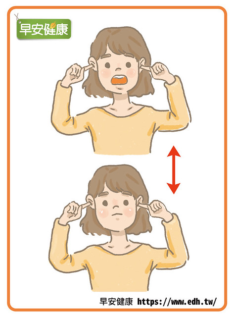 手指塞住耳朵開闔嘴巴檢測顎關節病變