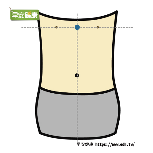 「膻中」穴位於胸前兩乳頭連線的中點