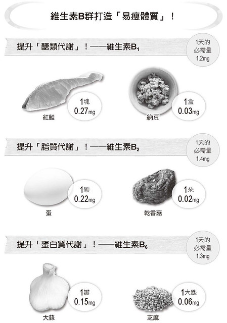 維生素B群打造易瘦體質