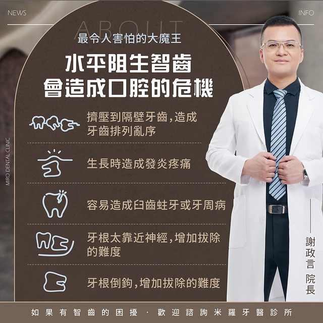 水平阻生智齒會造成的口腔危機