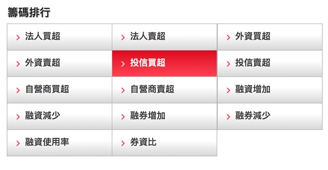 觀看投信買超操作1