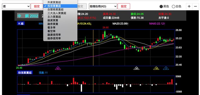 觀看投信買賣超步驟3
