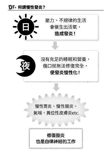 自律神經