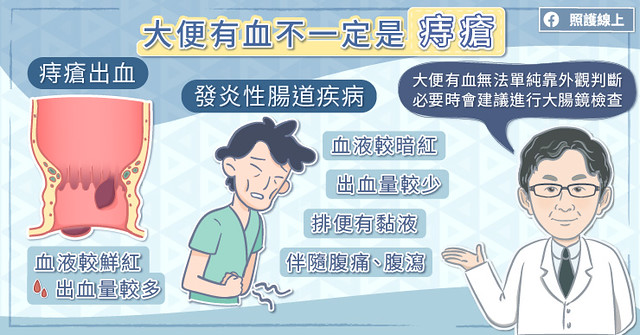 大便有血不一定是痔瘡