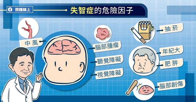 失智症的危險因子