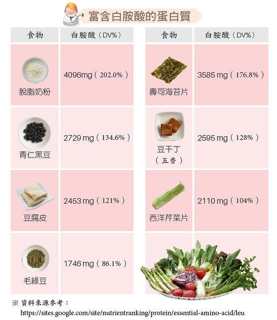 白胺酸