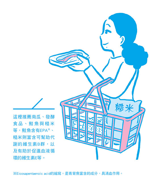 藉祛寒食材對抗腰痛