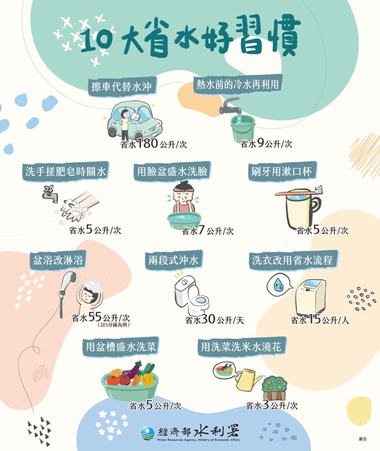 10大省水好習慣
