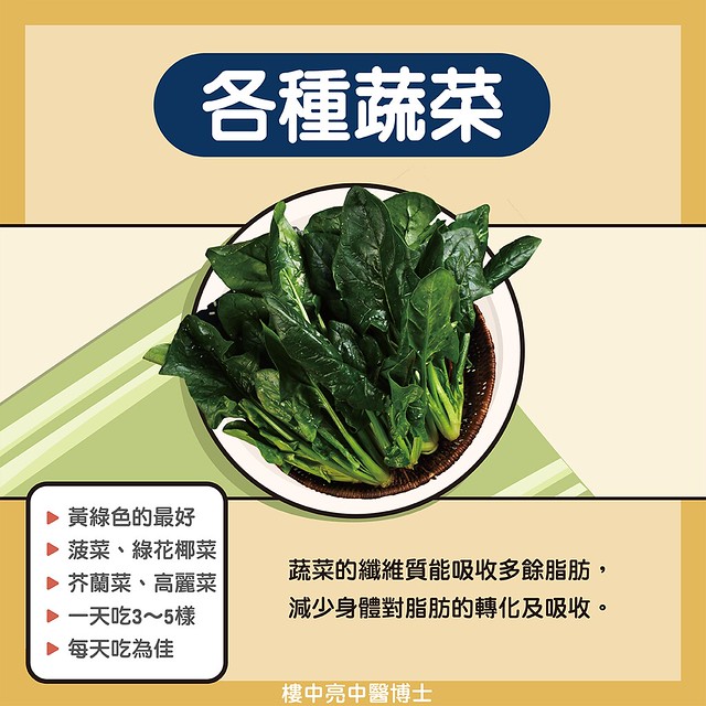 燃脂食物:蔬菜