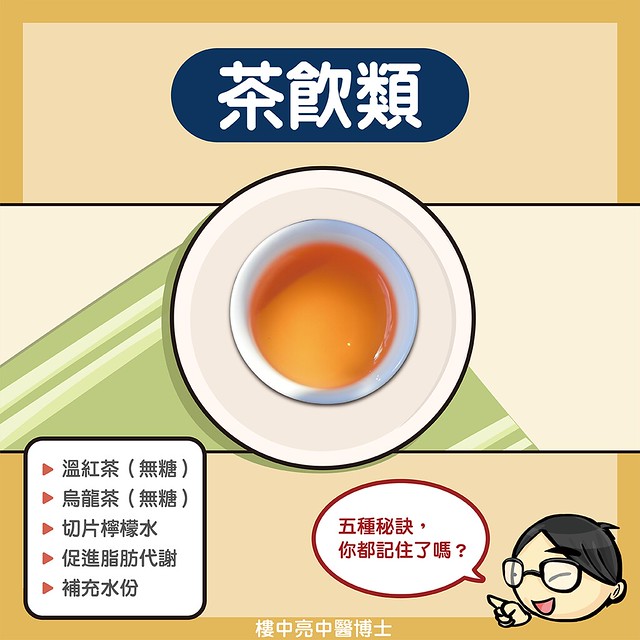 燃脂食物:茶飲類