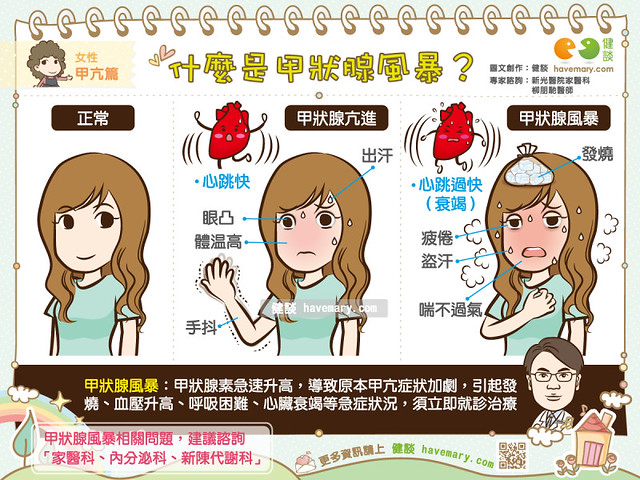 甲狀腺風暴