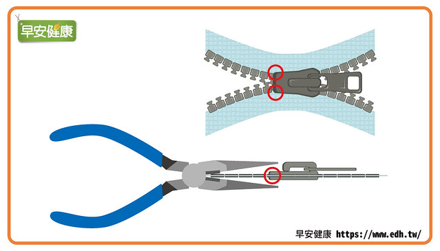 拉鍊壞掉分岔用尖嘴鉗修理