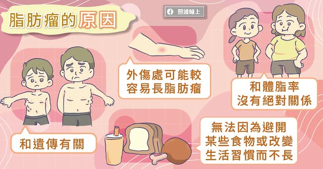 脂肪瘤的原因