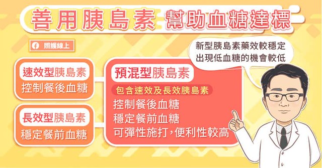 善用胰島素，當助血糖達標。