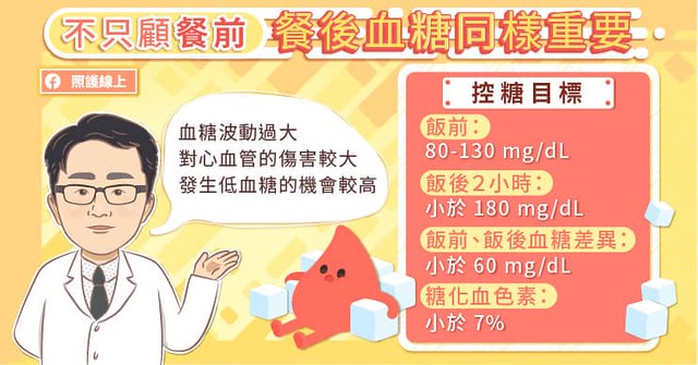 不只餐前，餐後血糖同樣重要。