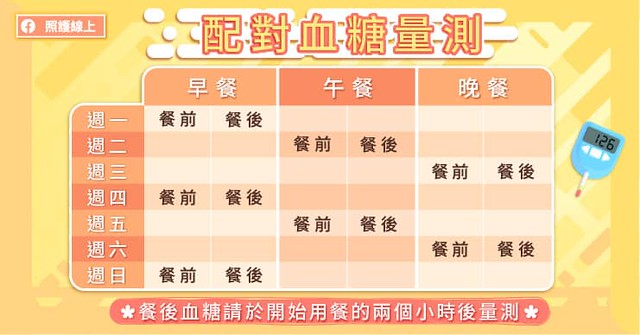 配對血糖量測。