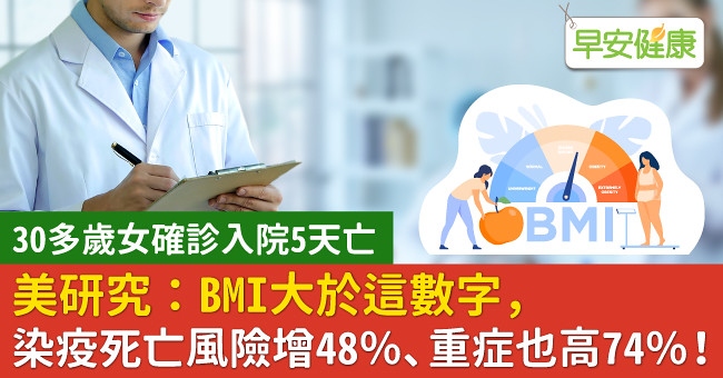 美研究：BMI大於這數字，染疫死亡風險增48％、重症也高74％！