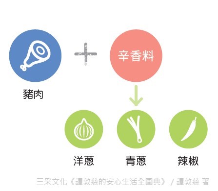 善用辛香料
