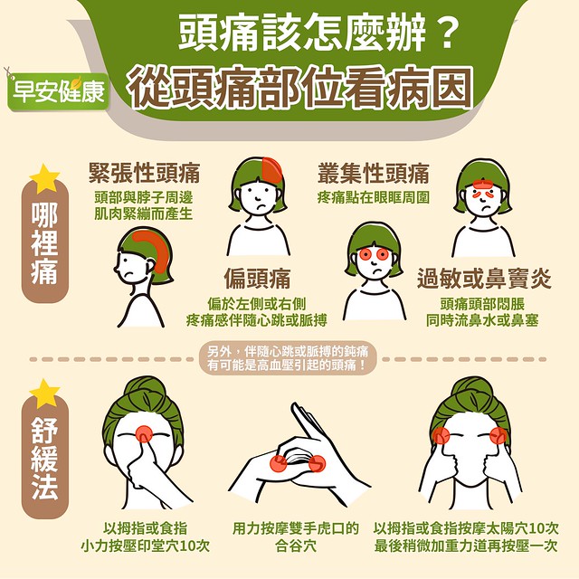 頭痛部位看病因！3個實用止痛穴位舒緩頭痛超有感