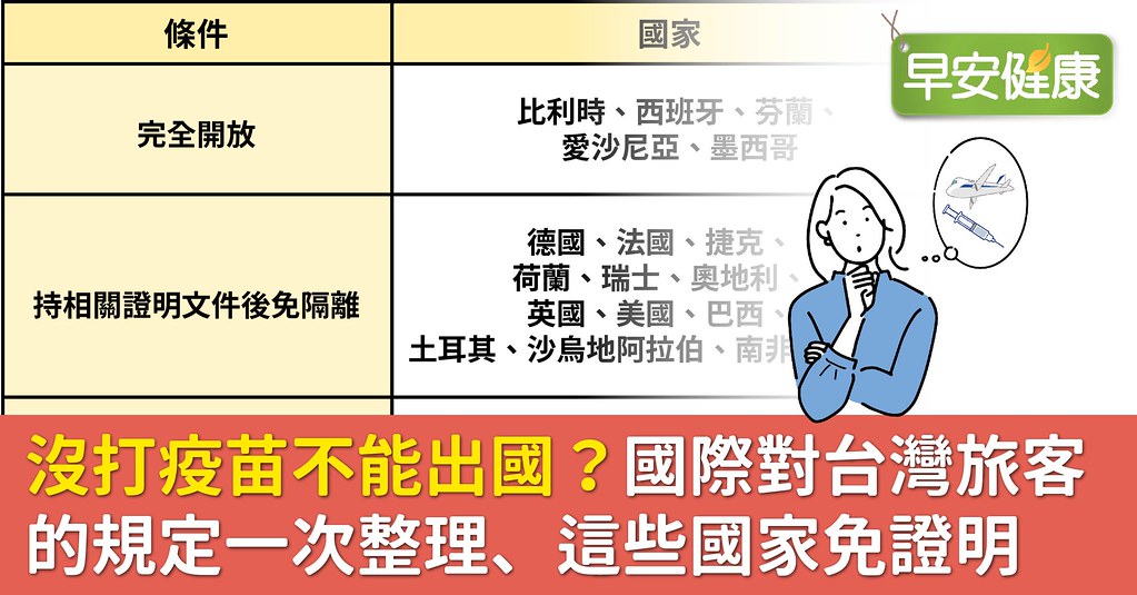 沒打疫苗不能出國？國際對台灣旅客的規定一次整理、這些國家免證明