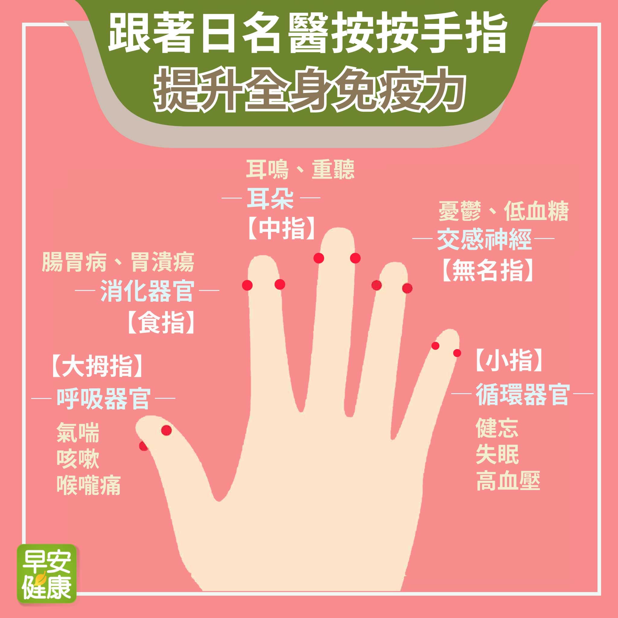 ​日本名醫「指甲按摩法」：跟著按按手指，耳鳴、失眠、久咳都有解！