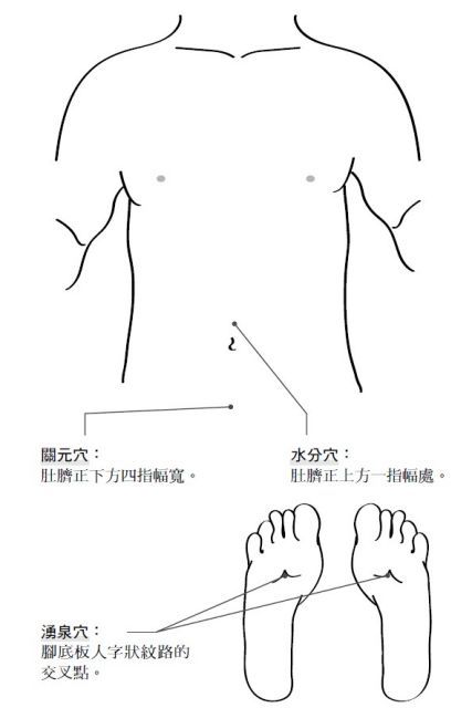 水分穴、關元穴、湧泉穴