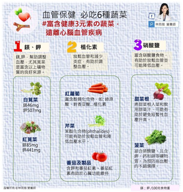 血管保健必吃6種蔬菜