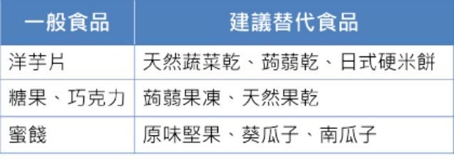 年節零食6招聰明選