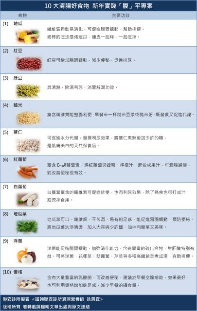 10大清腸食物 新年實踐「腹」平專案