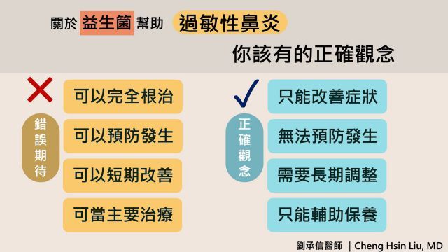 關於益生菌幫助過敏性鼻炎，你該有的正確觀念