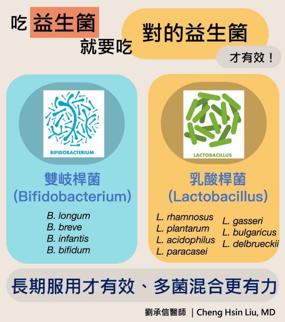 吃對益生菌才有效