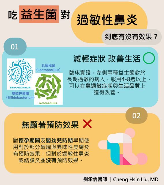 吃益生菌對過敏性鼻炎到底有沒有效果