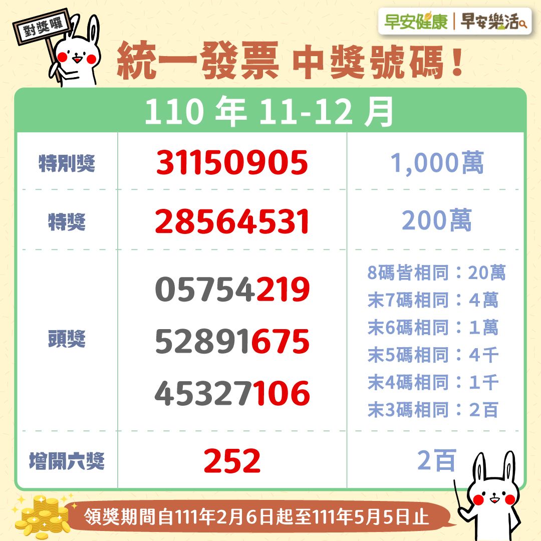 發票兌獎 統一發票111年1 2月中獎號碼出爐 領獎時間與兌獎期限一次看