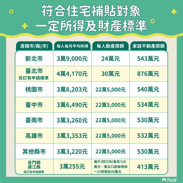申請人財產標準