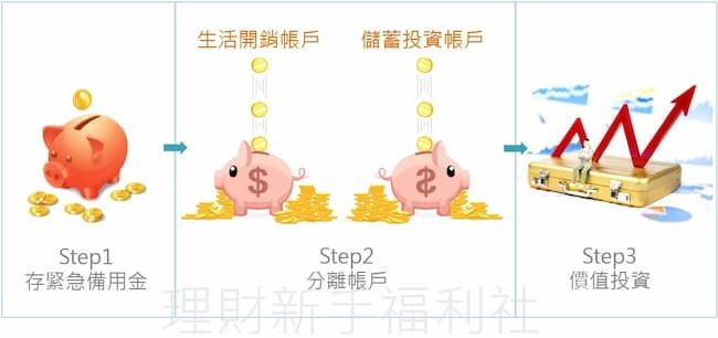 對抗通貨膨脹解決方法三步驟