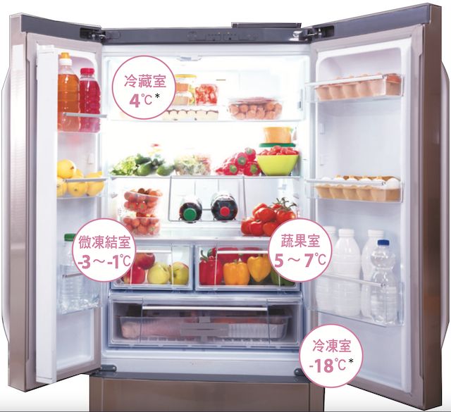 日本產業標準（JIS）的冰箱溫度規定