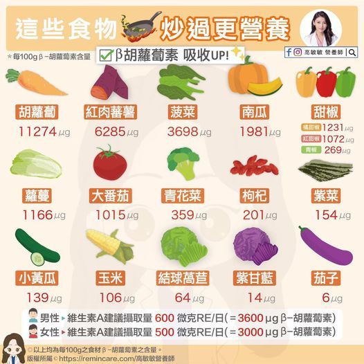 每100g食材的β胡蘿蔔素含量