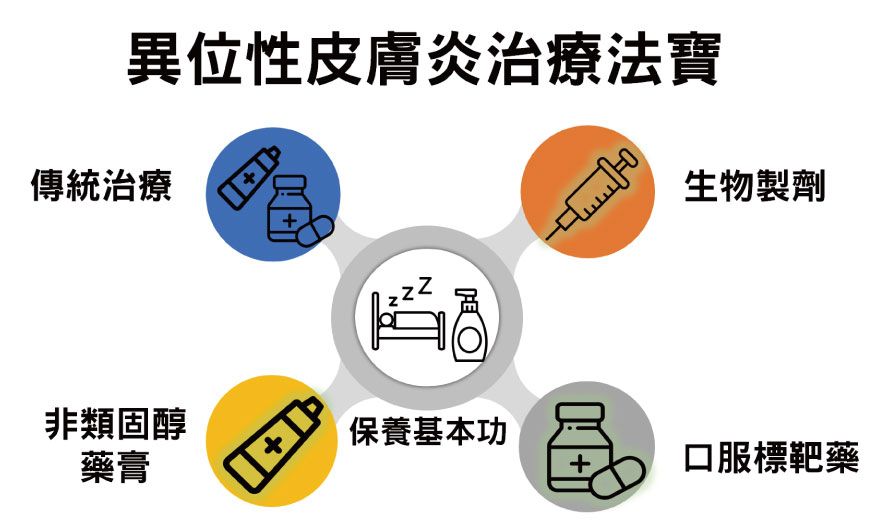 異位性皮膚炎治療