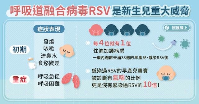 呼吸道融合病毒RSV是新生兒重大威脅
