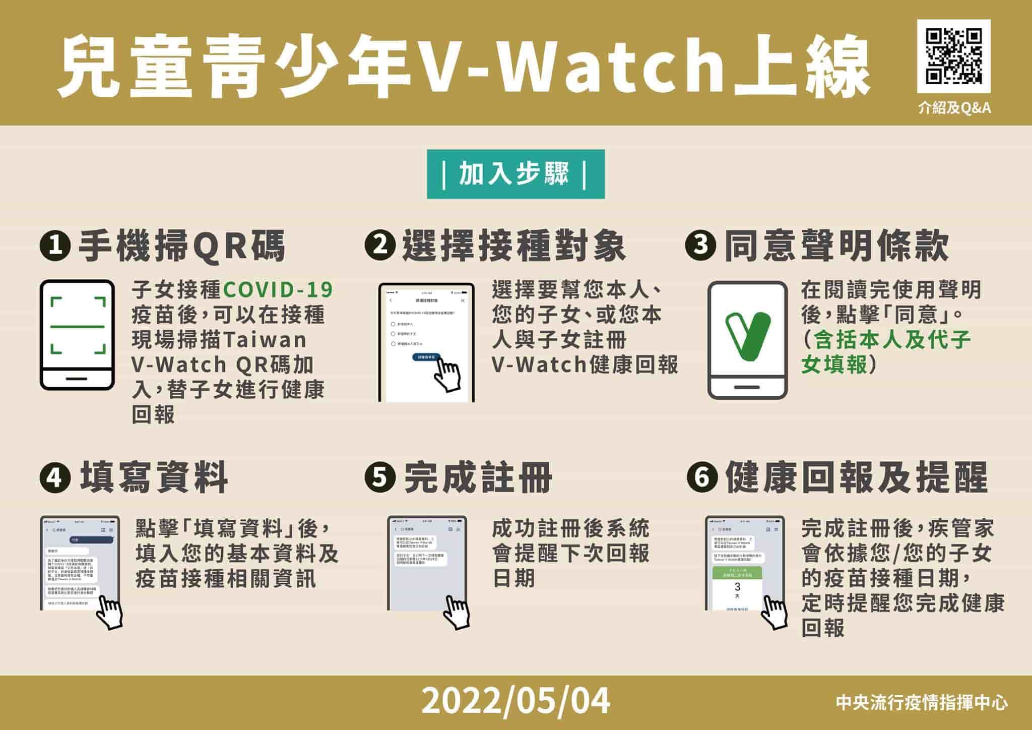Taiwan V-Watch