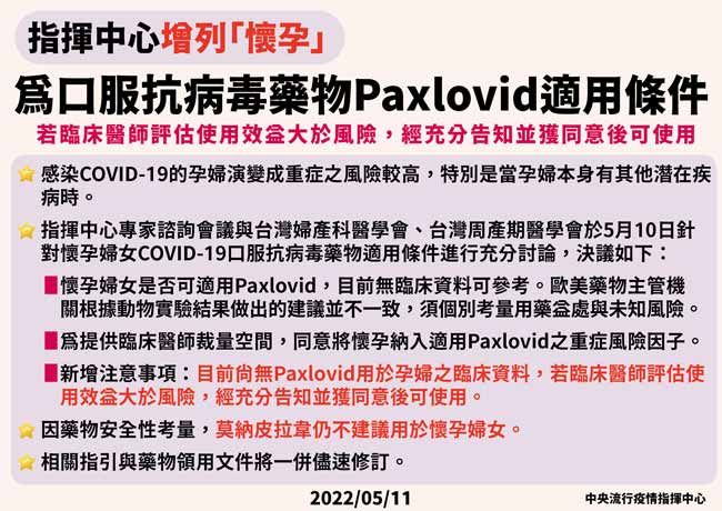指揮中心增列懷孕為口服抗病毒藥物Paxlovid適用條件