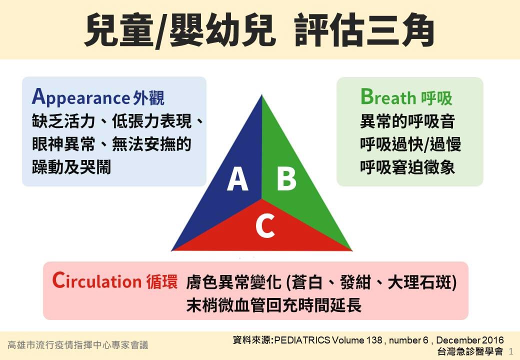 ABC三角評估法
