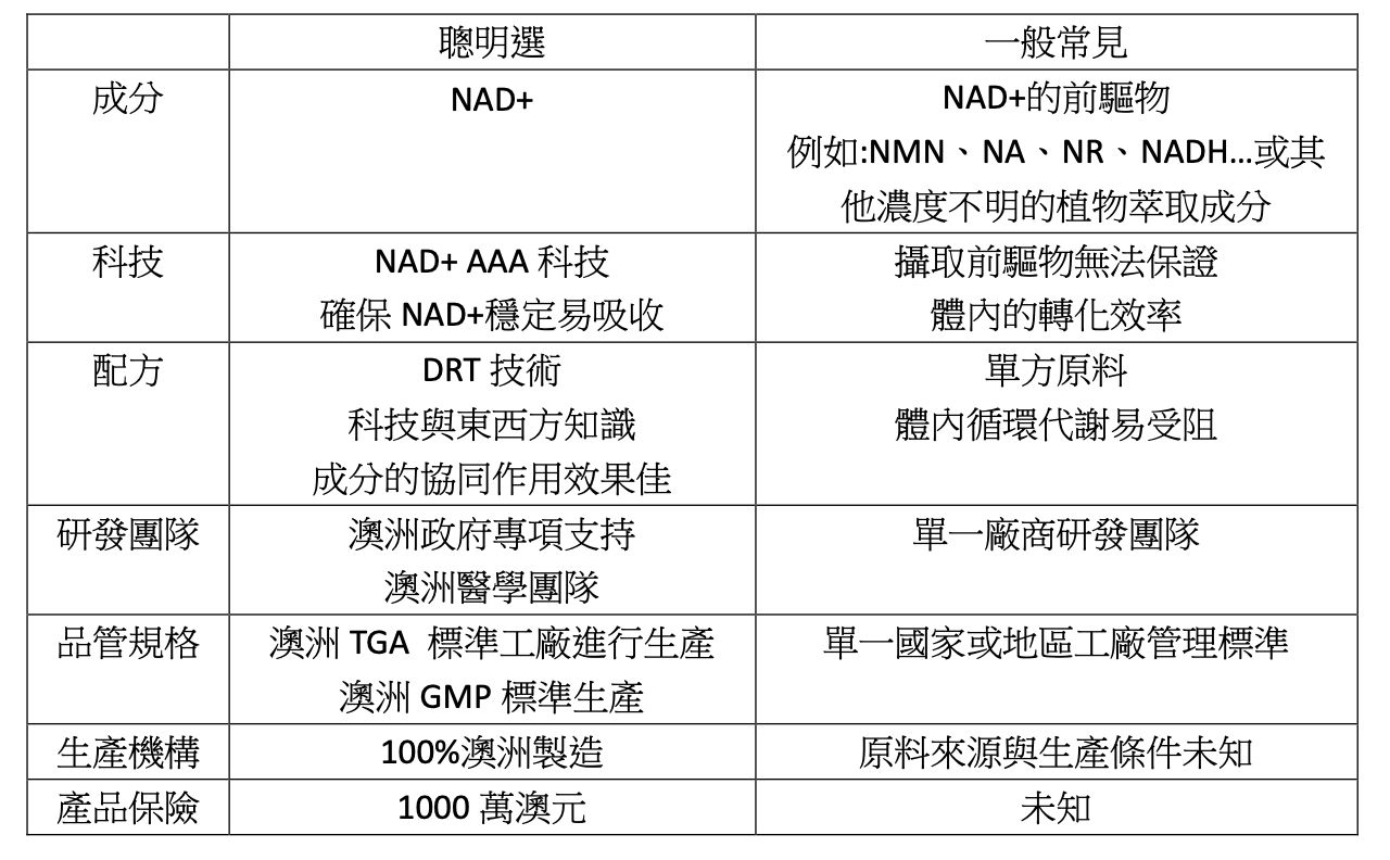 比較表